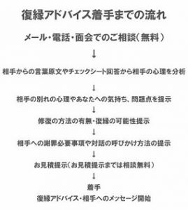 50 元 カノ に ライン 世界のすべての髪型